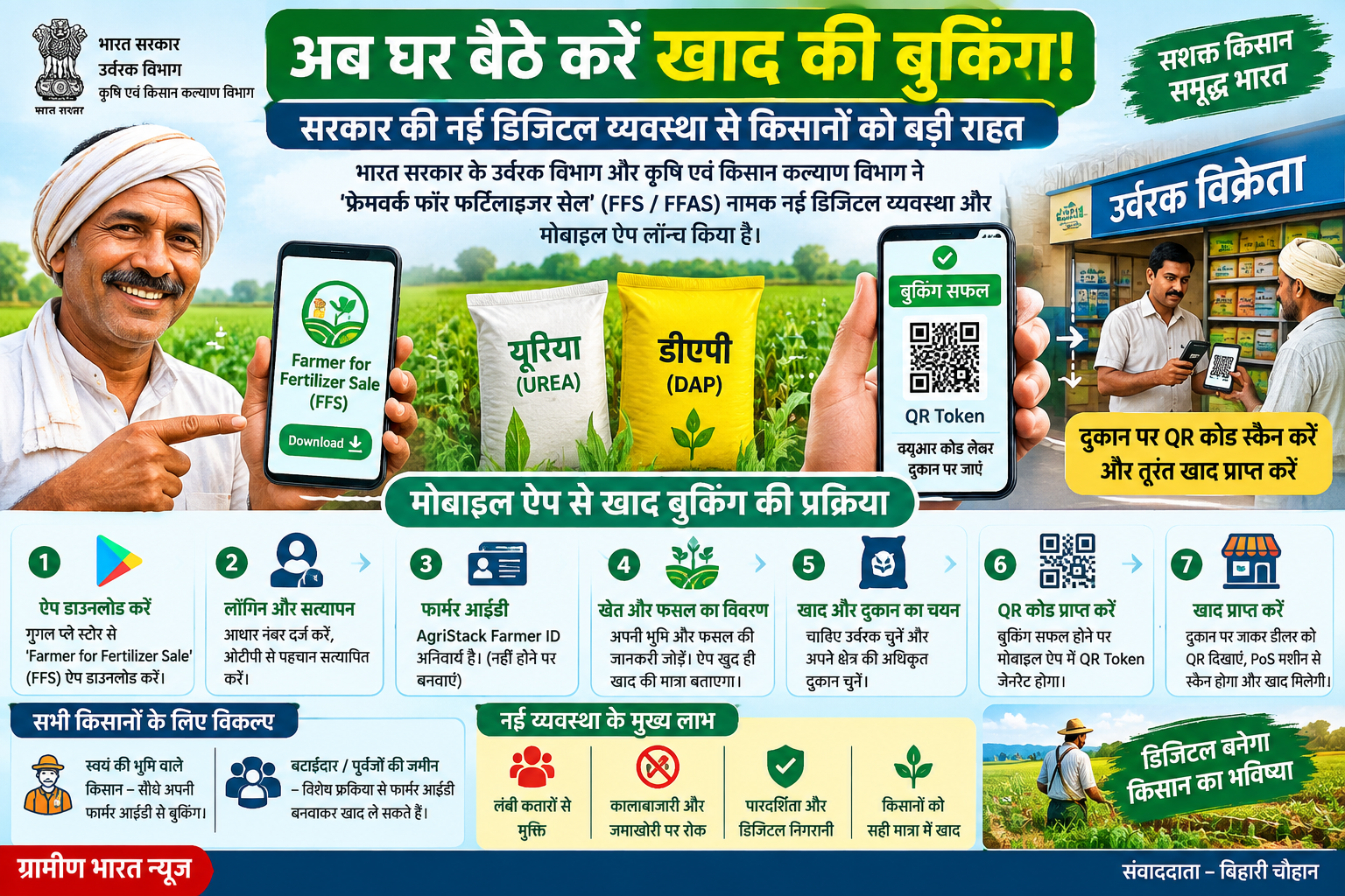 🌾 अब घर बैठे होगी खाद की एडवांस बुकिंग, नई डिजिटल व्यवस्था से किसानों को बड़ी राहत